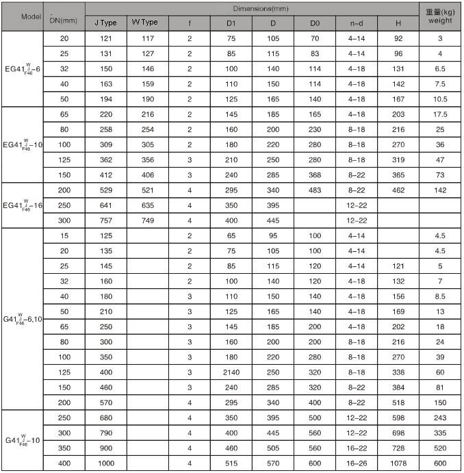 Cast Iron Ptfe Diaphragm Valve Dimensions
