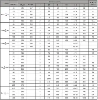 Cast Iron Ptfe Diaphragm Valve Dimensions