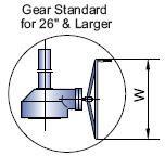 Gear