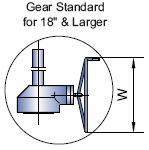 Gear