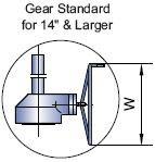 Gear