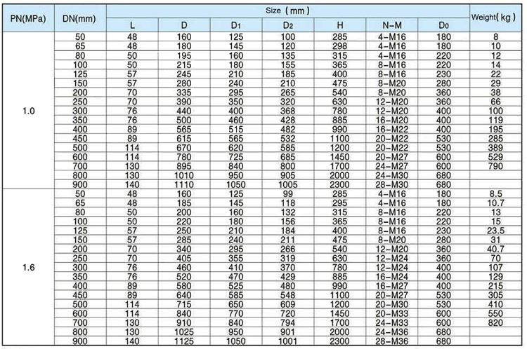 Manual Operated Knife Gate Valve Dimensions