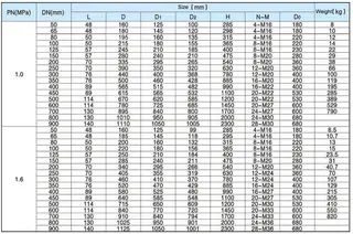 Manual Operated Knife Gate Valve Dimensions