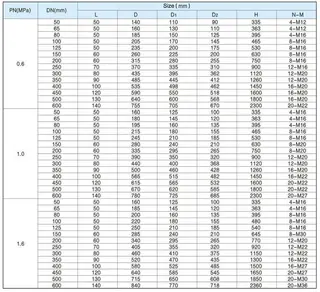 Pneumatic Actuated Knife Gate Valve Dimensions