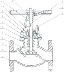 API 6D Class 150LB Bellow Seal Globe Valves Flanged Ends