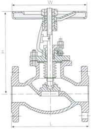 API 6D级600LB波纹管密封截止阀法兰端