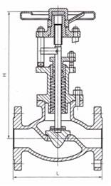 API 6D Class 900LB波纹掩声全球阀门