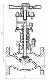 API 6D Class 900LB Bellow Seal Globe Valves Flanged Ends