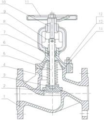DIN Bellow Seal Globe Valve, PN16, PN25, PN40, GS-C25 Body