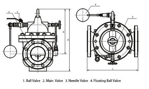 100倍浮子水位控制阀尺寸