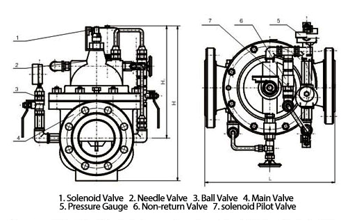 700X Pump Control Valve Dimensions 