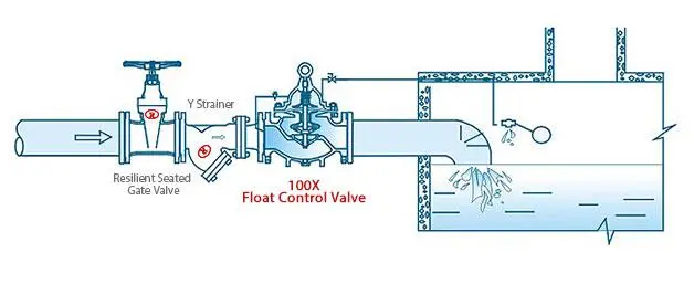 100A Angle Float Control Valve Application