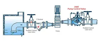 700X Pump Control Valve Application