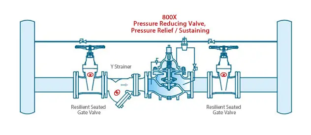 800X Differential Pressure Bypass Balance Valve Application