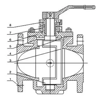 Eccentric Plug Valve, EPV, Class 150, 300, 600, 900 LB