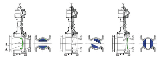 Orbit Plug Valve Open And Closed Position