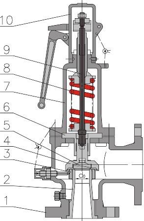 A48H弹簧加载全电梯安全阀，150-900LB，PN16-PN100