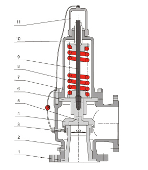 Conventional Pressure Relief Valve (PRV) Structure