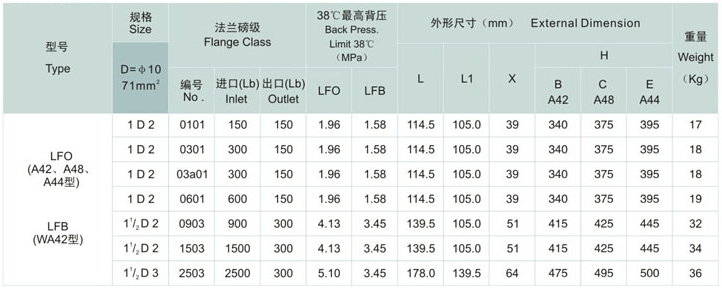 Conventional Safety Relief Valve (PRV), Orifice Area D Size Dimensions