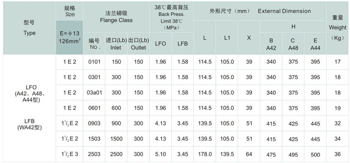 传统的安全浮雕阀（PRV），孔口E尺寸尺寸 