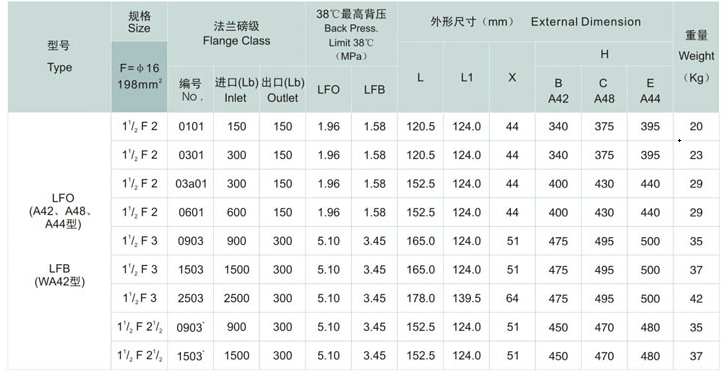 Conventional Safety Relief Valve (PRV), Orifice Area F Size Dimensions 