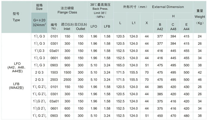 传统的安全浮雕阀（PRV），孔口区域G尺寸尺寸