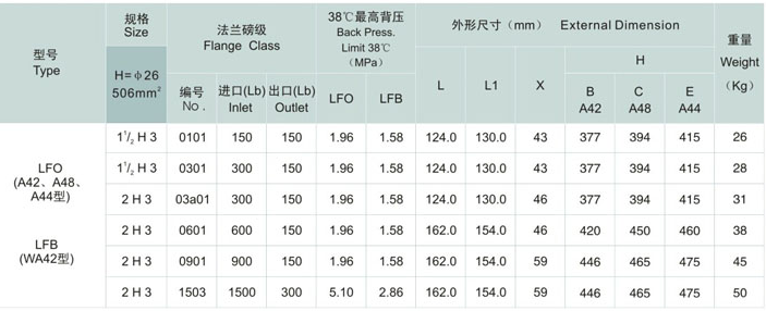 Conventional Safety Relief Valve (PRV), Orifice Area H Size Dimensions