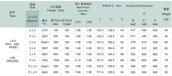 Conventional Safety Relief Valve (PRV), Orifice Area J Size Dimensions