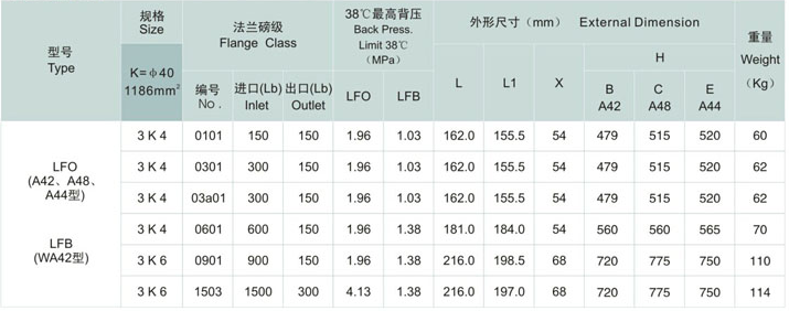 Conventional Safety Relief Valve (PRV), Orifice Area K Size Dimensions