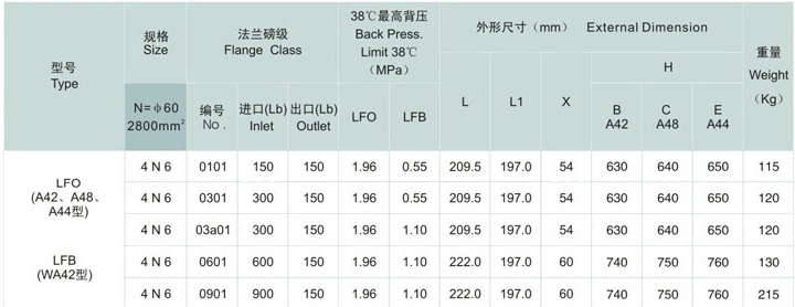 Conventional Safety Relief Valve (PRV), Orifice Area N Size Dimensions