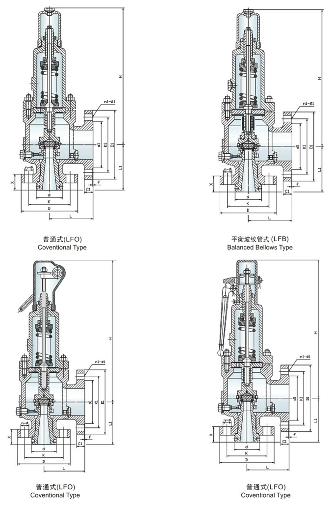 传统的安全浮雕阀（PRV）结构图