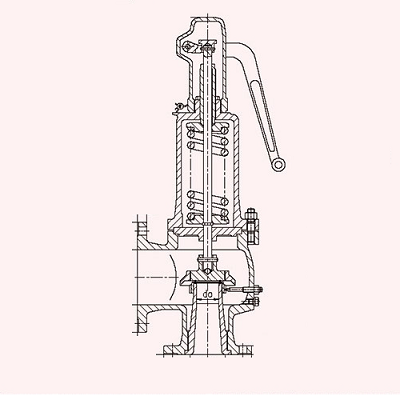 DIN Standard Spring Loaded Safety Valve, Type 901