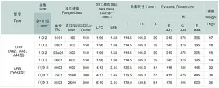 Conventional Safety Relief Valve (PRV), Orifice Area D Size Dimensions
