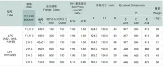 Conventional Safety Relief Valve (PRV), Orifice Area H Size Dimensions