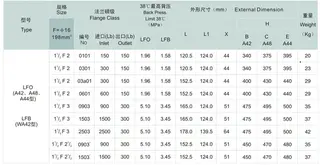 Conventional Safety Relief Valve (PRV), Orifice Area F Size Dimensions 
