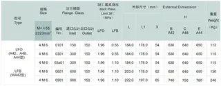 Conventional Safety Relief Valve (PRV), Orifice Area M Size Dimensions 