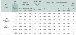 Conventional Safety Relief Valve (PRV), Orifice Area E Size Dimensions 