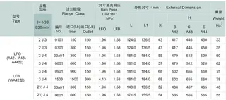Conventional Safety Relief Valve (PRV), Orifice Area J Size Dimensions