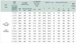 Conventional Safety Relief Valve (PRV), Orifice Area G Size Dimensions