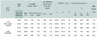 Conventional Safety Relief Valve (PRV), Orifice Area N Size Dimensions