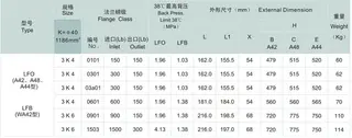 Conventional Safety Relief Valve (PRV), Orifice Area K Size Dimensions