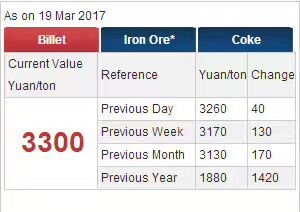 Steel Material Price Volatility