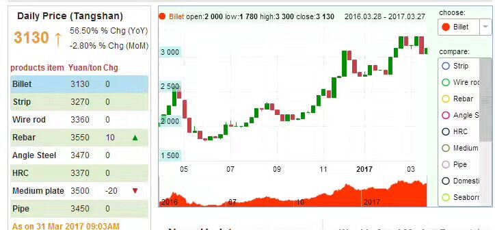 Stainless Steel Price Trend In China Recently
