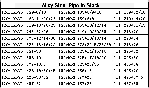 Alloy Steel Pipe in Stock