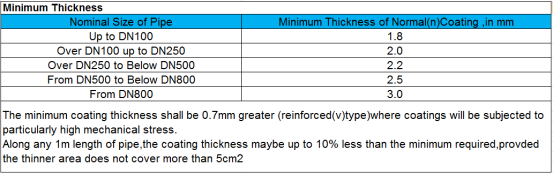 5.Line Pipe With External 3PE/3PP Coating
