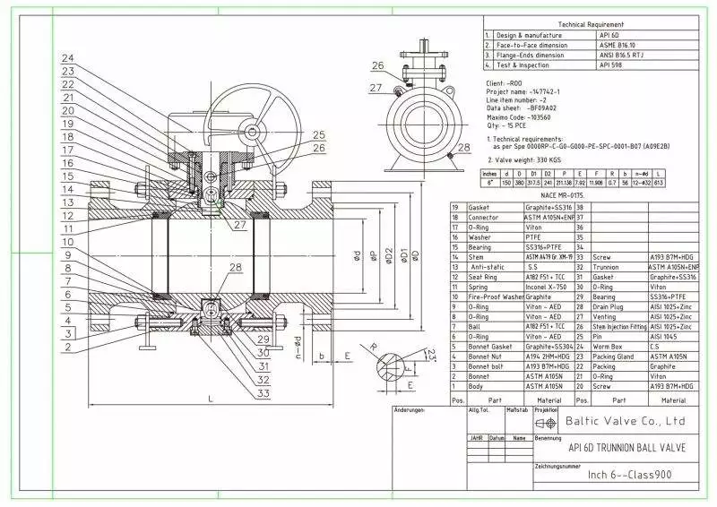 Baltic Delivered API 6D Ball Valves to BP & Basra Oil Company in Iraq