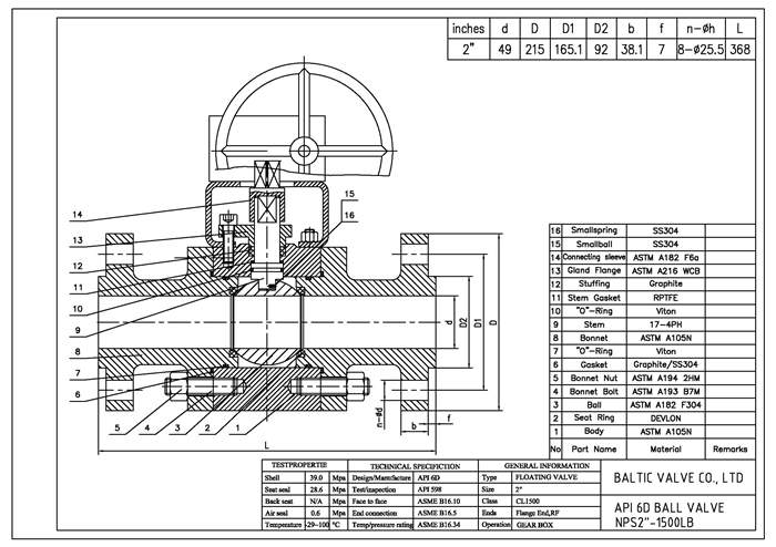 API 6D Floating Ball Valves and Soft Sealing Swing Check Valves - Baltic