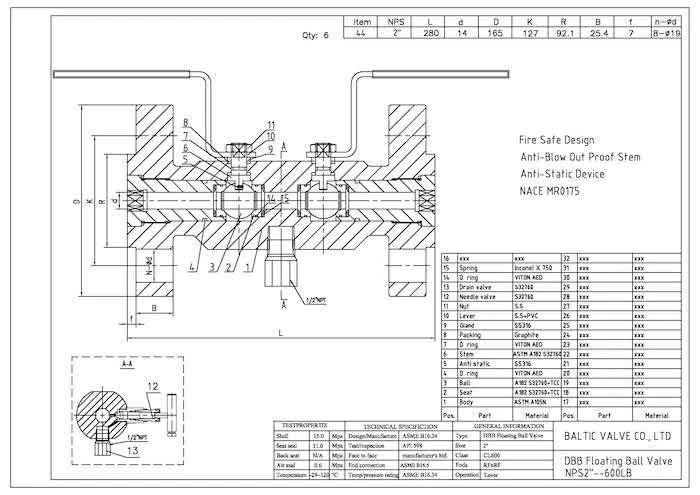 Double Block & Bleed Valves - Baltic