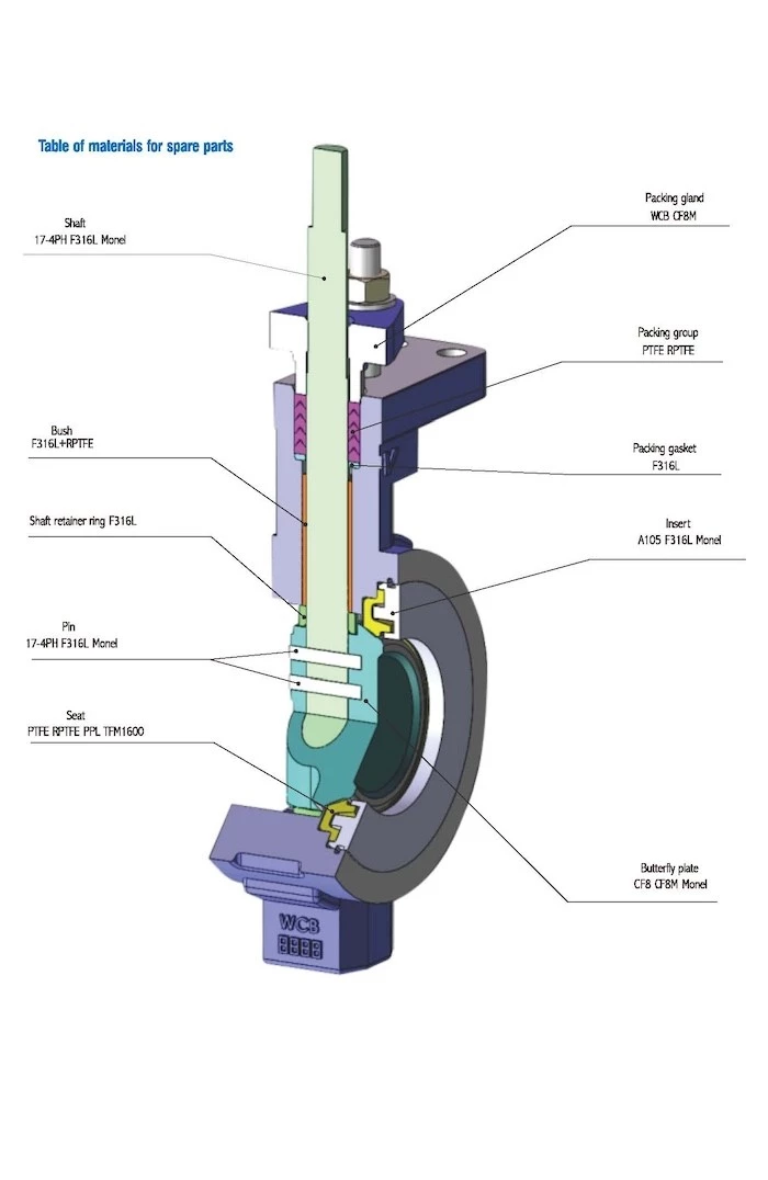 Structure of High-performance Butterfly Valves