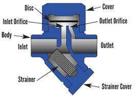 Major Types and Installation of Steam Traps or Drain Valves